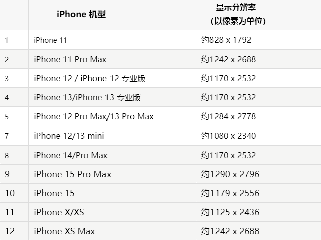 苹蓬江果维修分享iPhone主屏幕壁纸显得模糊怎么办