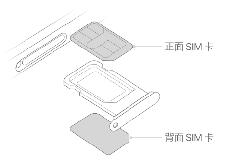 蓬江苹果15维修分享iPhone15出现'无SIM卡'怎么办 