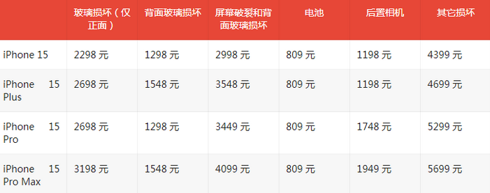 蓬江苹果15维修站中心分享修iPhone15划算吗